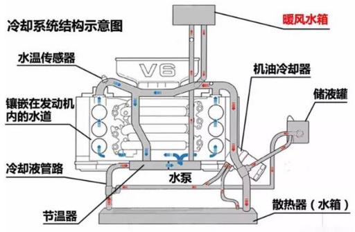 冬季汽车油耗突然变高了 注意可以省油的十大秘籍